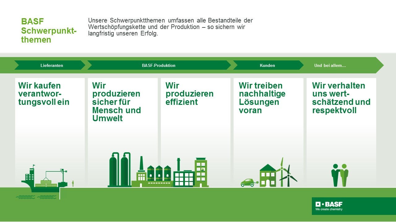 basf-sustainability-roadmap-graphic-de-neu1